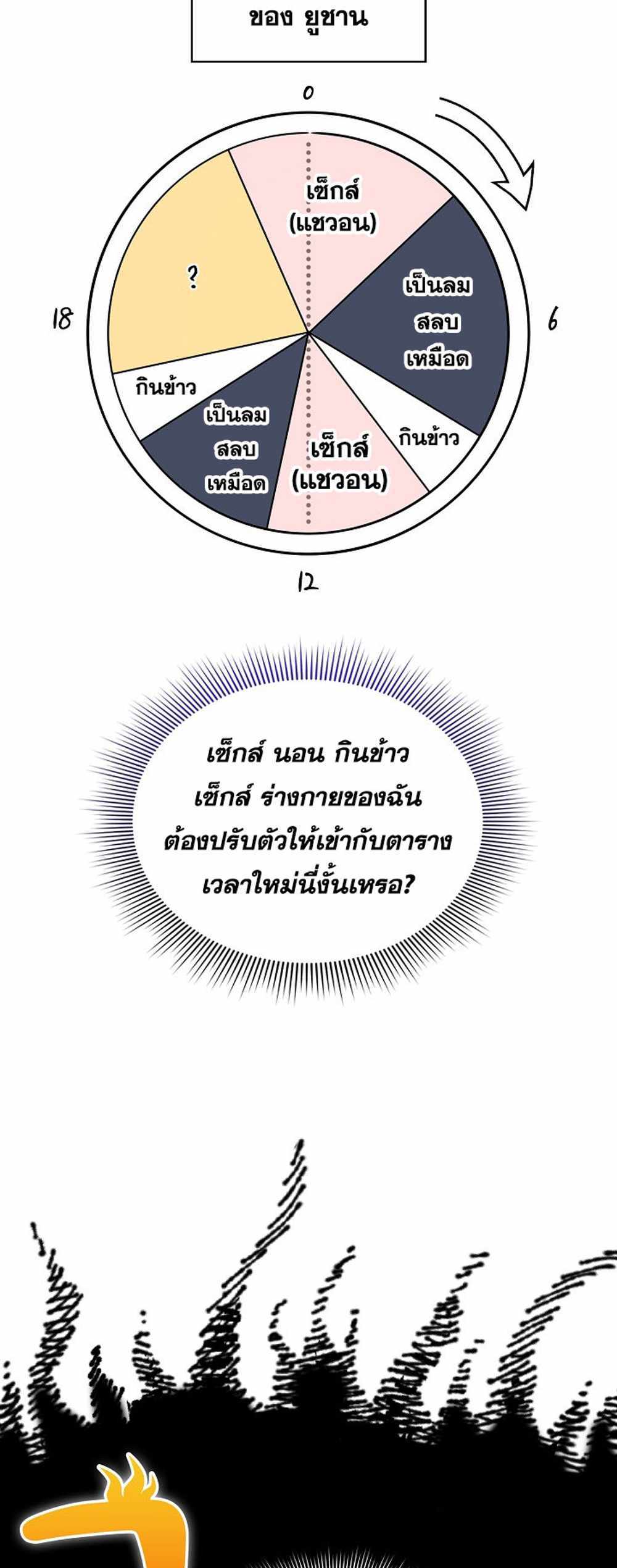 Private Tutoring in These Trying Times แปลไทย