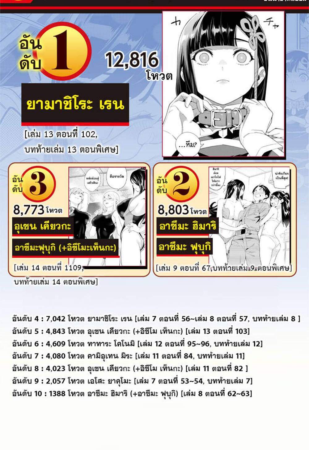 Mato Seihei no Slave สุดยอดทาสแห่งหน่วยพิฆาตมาร แปลไทย