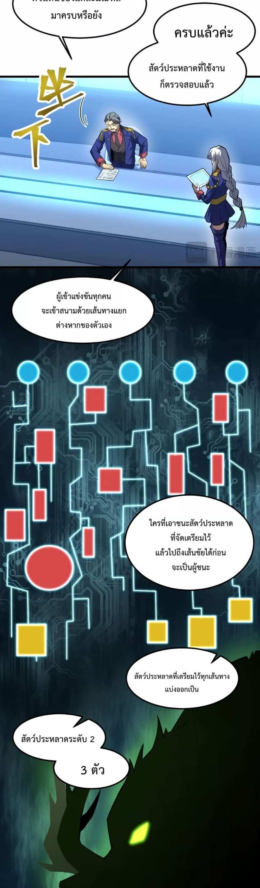 Logging 10000 Years into the Future เทพไร้พ่าย ลุยเดี่ยวอนาคตหมื่นปี แปลไทย