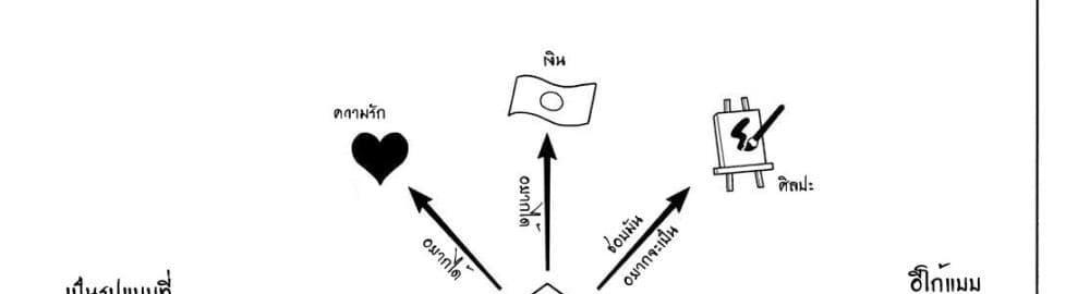 Blue Lock แปลไทย