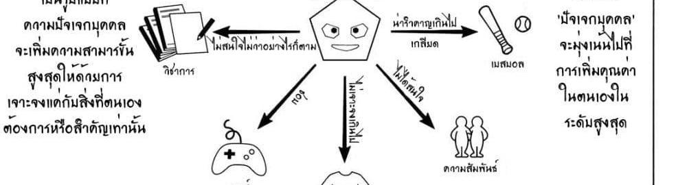 Blue Lock แปลไทย