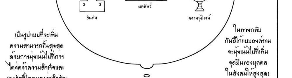 Blue Lock แปลไทย