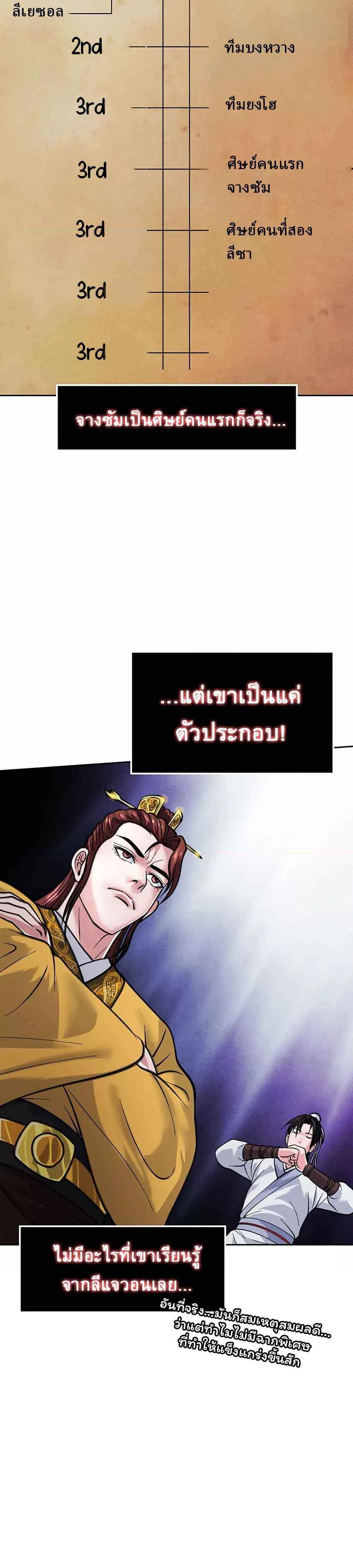 I Ended Up in the World of Murim แปลไทย