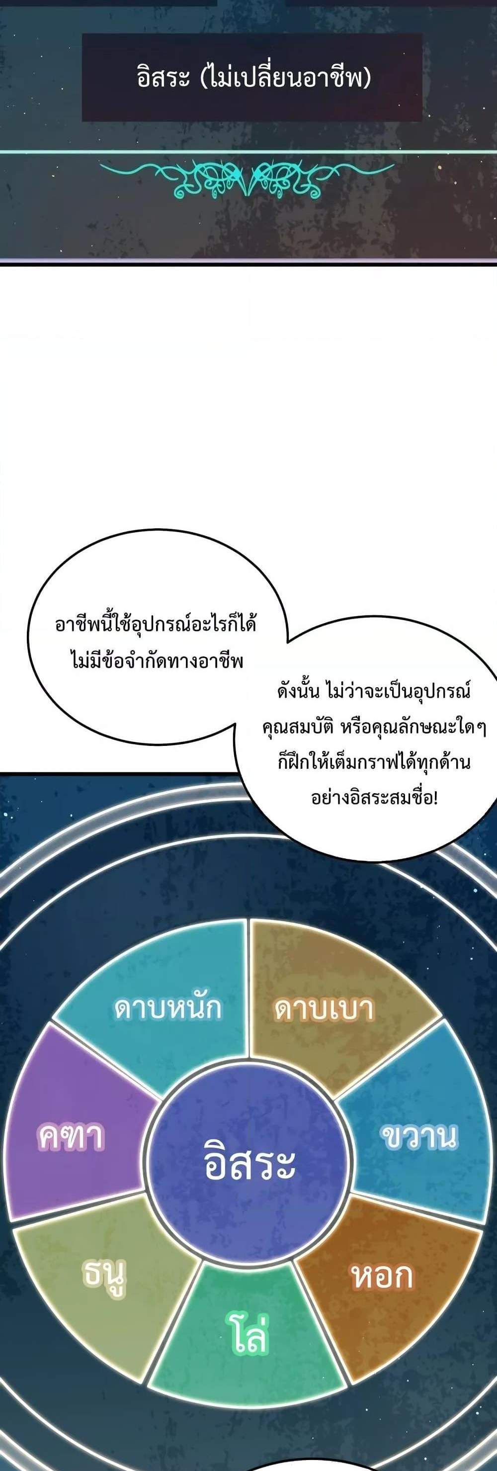 My Passive Skills Are Invincible จุติอีกครั้ง พร้อมสกิลติดตัวไร้เทียมทาน แปลไทย