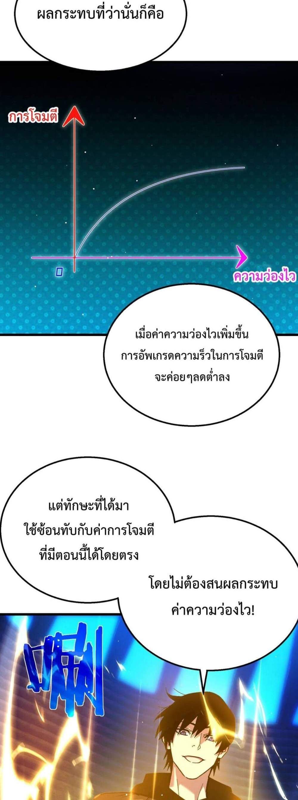 My Passive Skills Are Invincible จุติอีกครั้ง พร้อมสกิลติดตัวไร้เทียมทาน แปลไทย