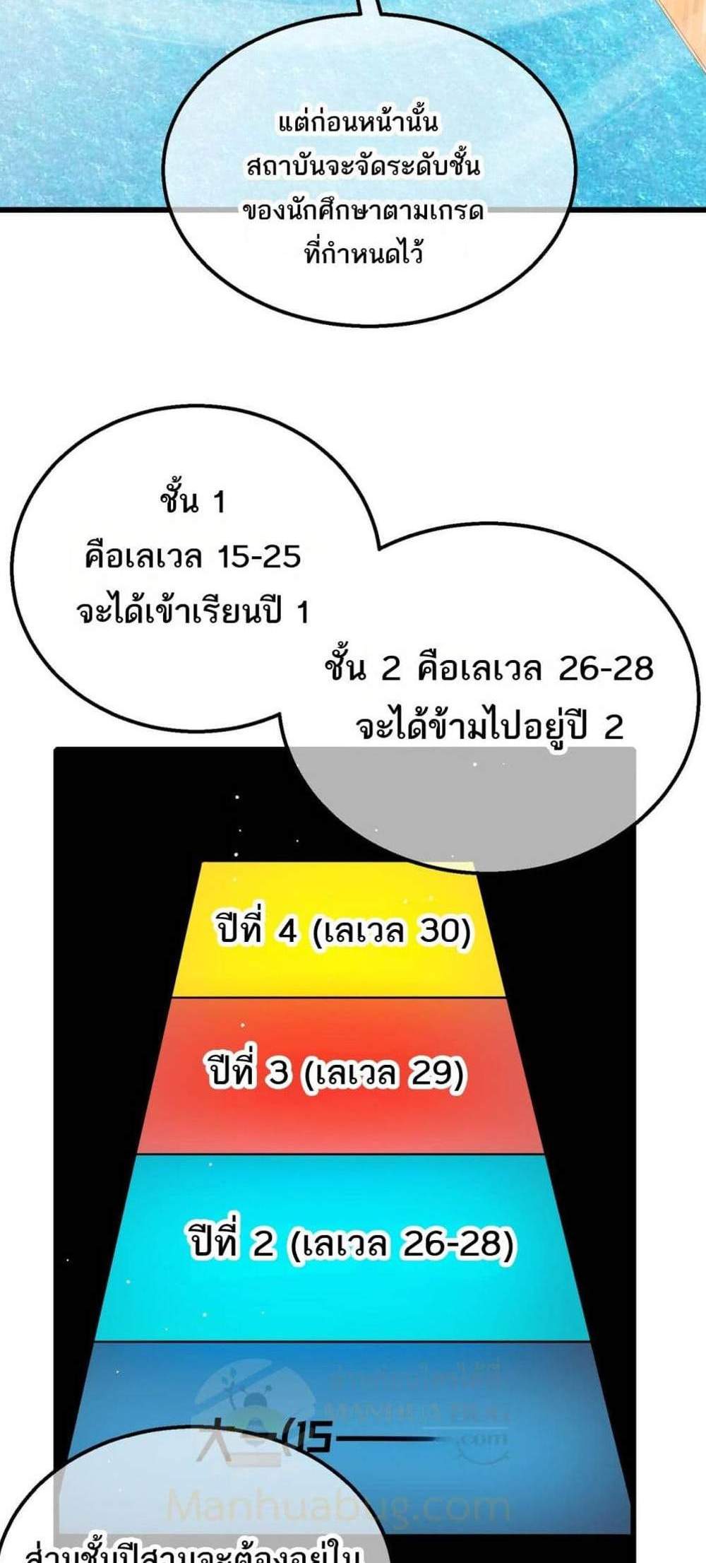 My Passive Skills Are Invincible จุติอีกครั้ง พร้อมสกิลติดตัวไร้เทียมทาน แปลไทย