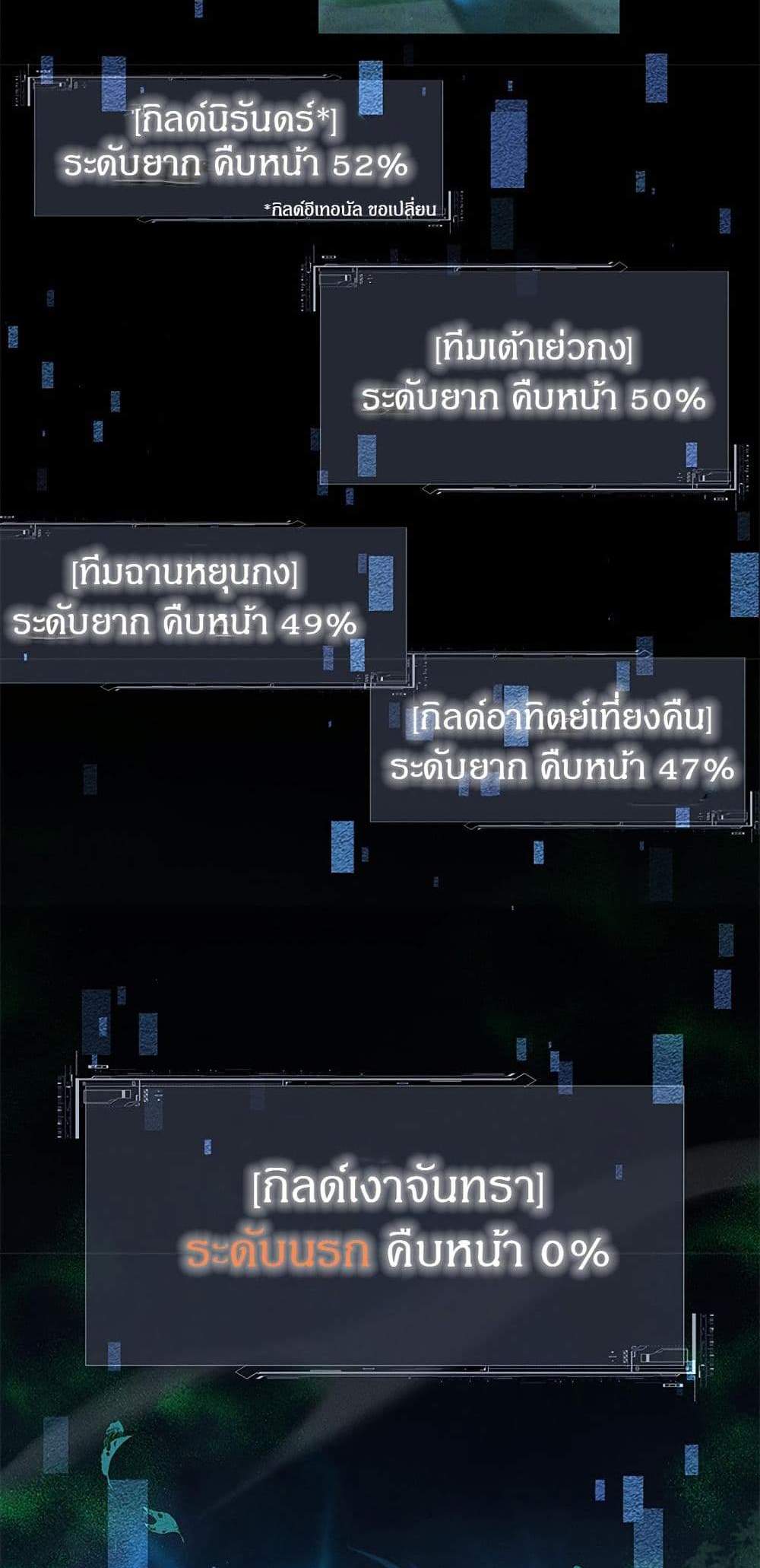 Full-Time Swordsman แปลไทย
