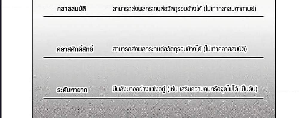 My Gift LVL 9999 Unlimited Gacha ผมถูกเพื่อนที่เชื่อใจหลอกไปฆ่า เลยใช้กิฟต์สุ่มกาชาพาพวกพ้องเลเวล 9999 กลับมาล้างแค้น แปลไทย
